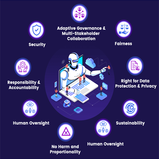 🧠الاستخدام الأخلاقي للتقنية